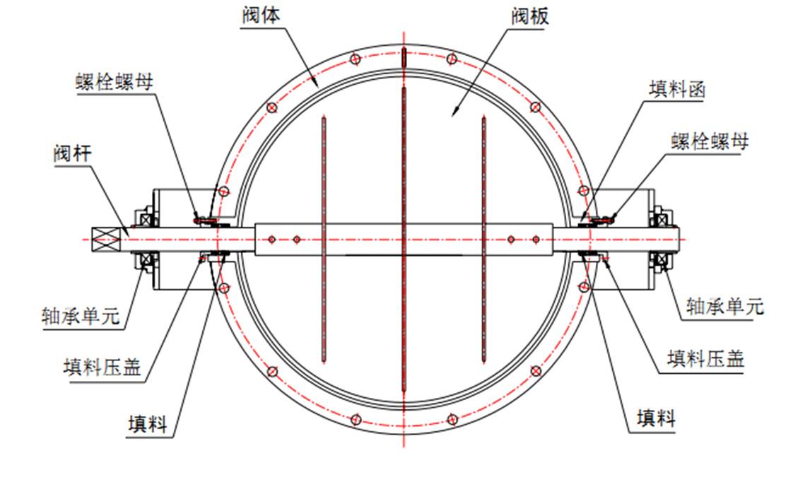 蝶閥的結構詳細圖解|蝶閥的結構及維修|蝶閥開關方向圖