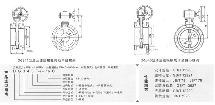 蝶閥的結構詳細圖解|蝶閥的結構及維修|蝶閥開關方向圖