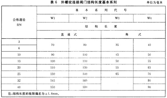 外螺紋連接閥門結構長度圖