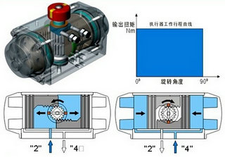 福建捷斯特閥門制造有限公司