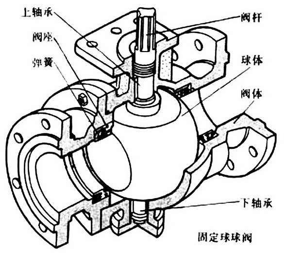 球閥內(nèi)部結構圖